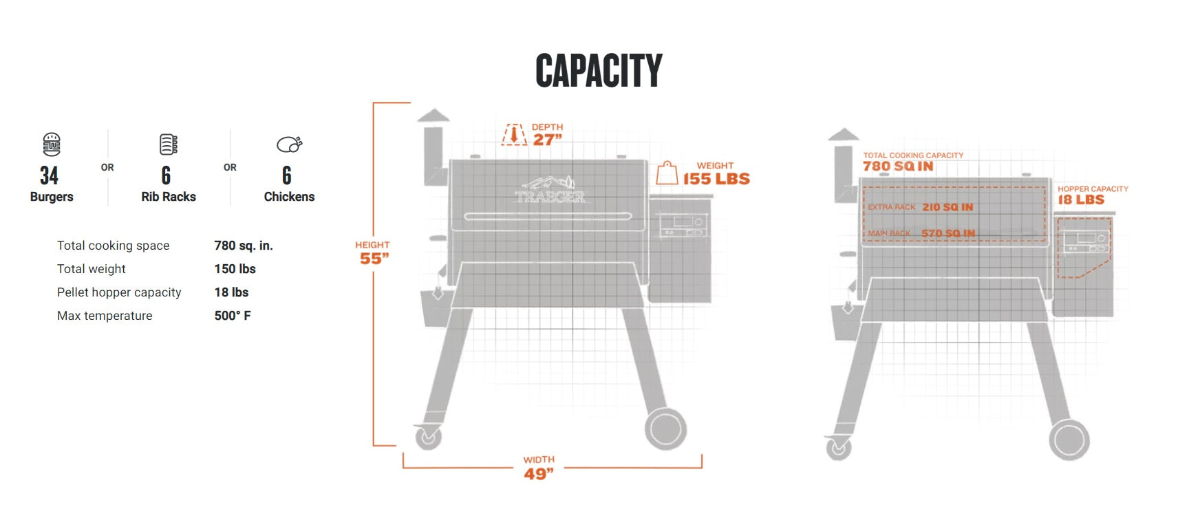 Traeger Black Pro 780 WiFi-Enabled Pellet Grill
