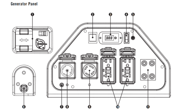 Champion 100155 7000W/9000W Dual Fuel Electric Start Generator Manufacturer RFB