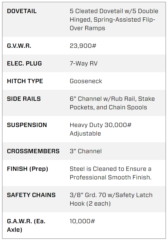 Big Tex 22GN 35' Tandem Dual Gooseneck Trailer with Mega Ramps – 35D5A-MRBK