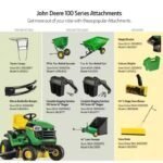 John Deere S100 42″ 17.5 HP Gas Hydrostatic Riding Lawn Tractor