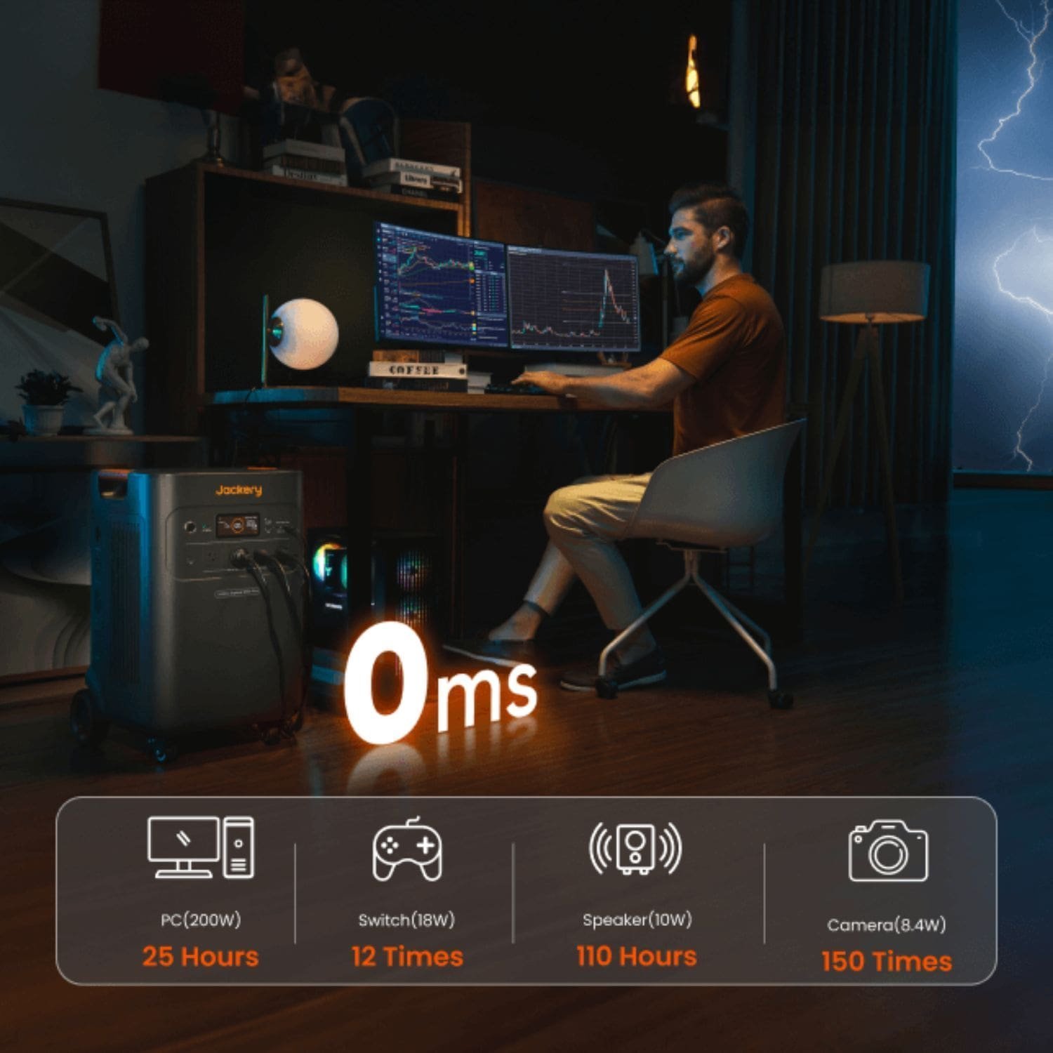 Jackery Explorer 5000 Plus Whole-Home Backup | 5040Wh | 7200W | 4000W Solar Input