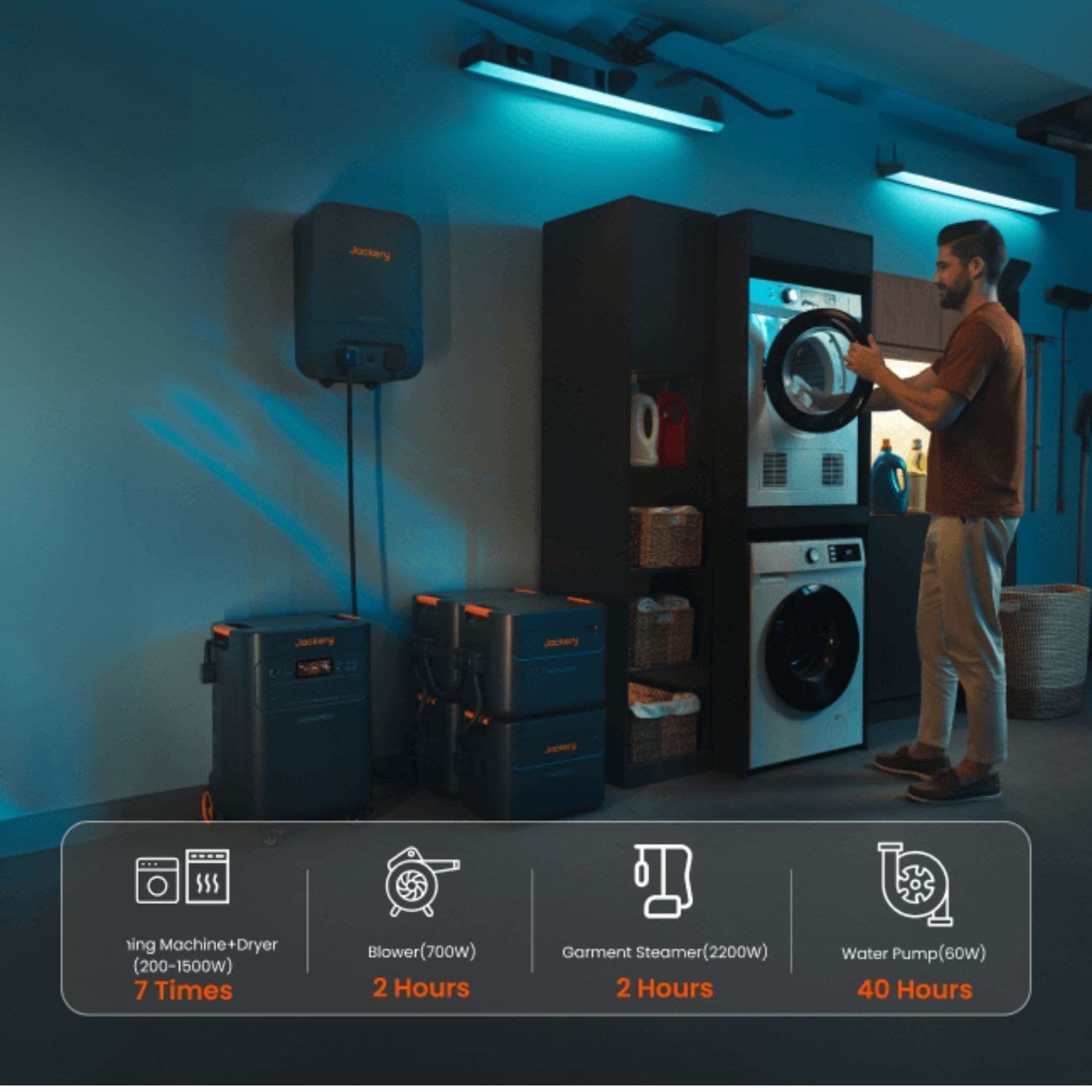 Jackery Explorer 5000 Plus Whole-Home Backup | 5040Wh | 7200W | 4000W Solar Input