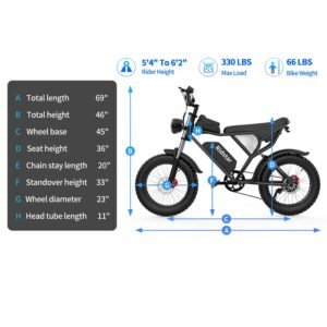 E-Bikes