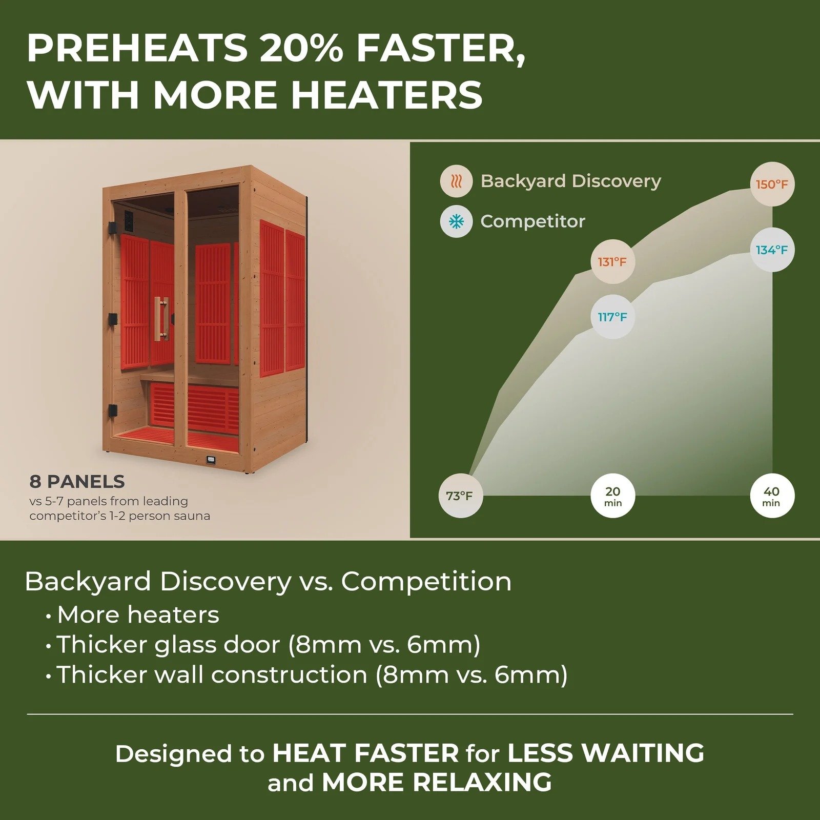 Rylan Indoor Infrared Sauna – 2 Person